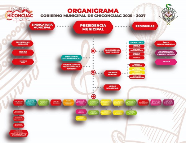 Organigrama